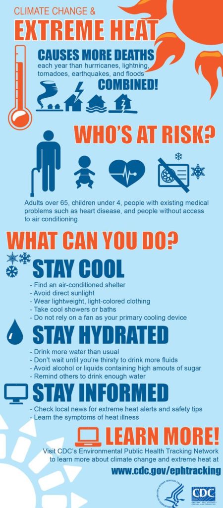 Dehydration Prevention Infographic Health Tips Health Health Info